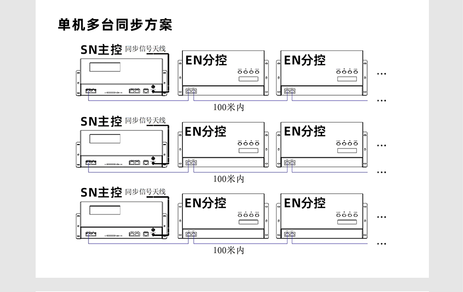 EN508控制器詳情頁_04 EN508控制器詳情頁_04