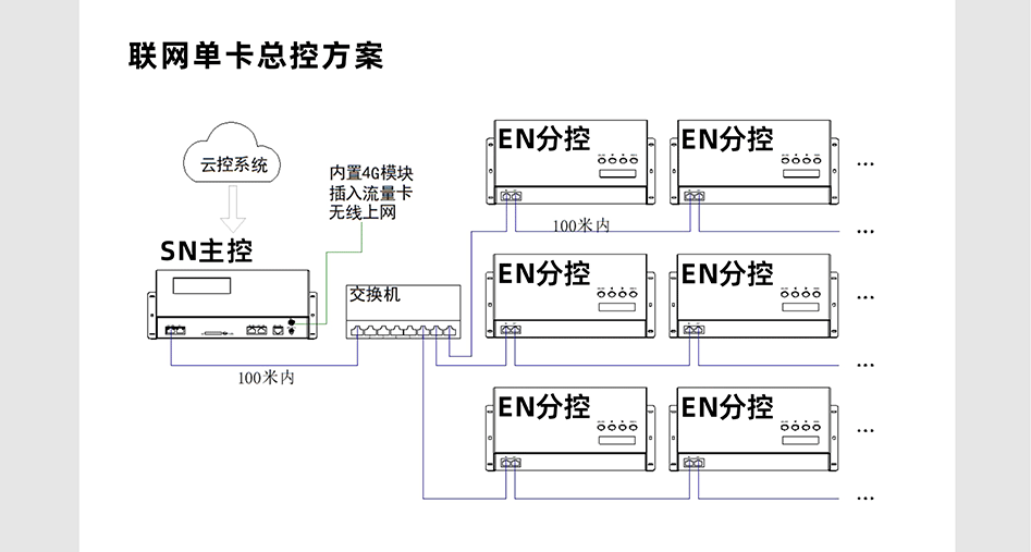 EN508控制器詳情頁_05 EN508控制器詳情頁_05
